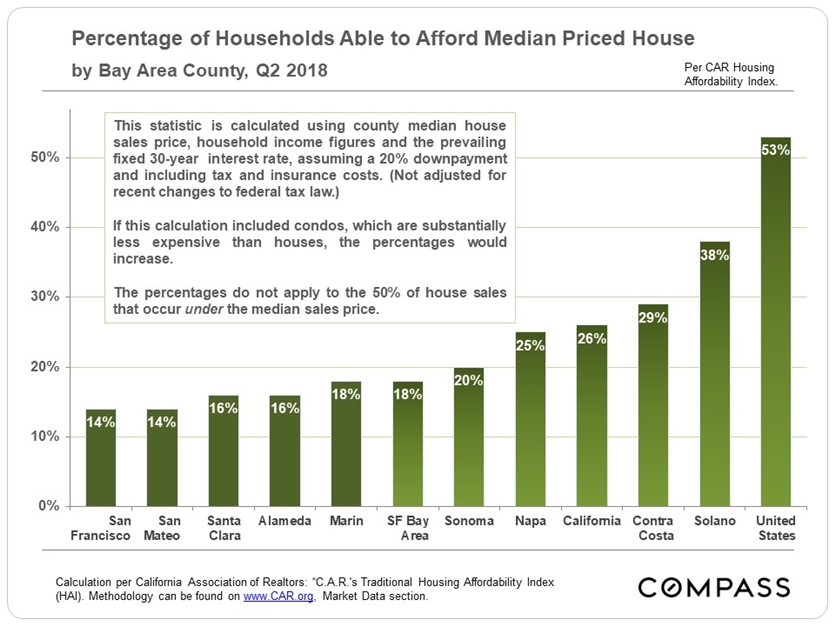afford median house
