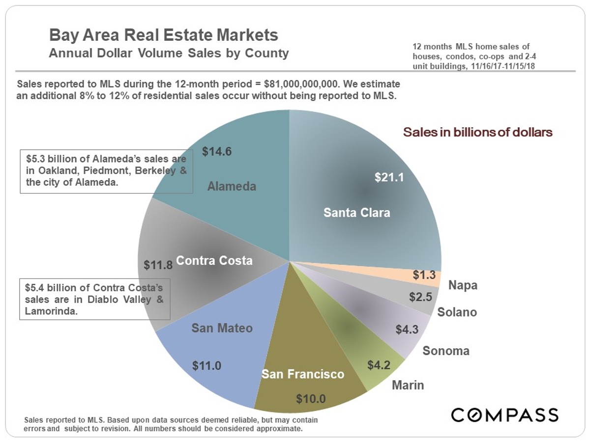 Annual dollar volume sales