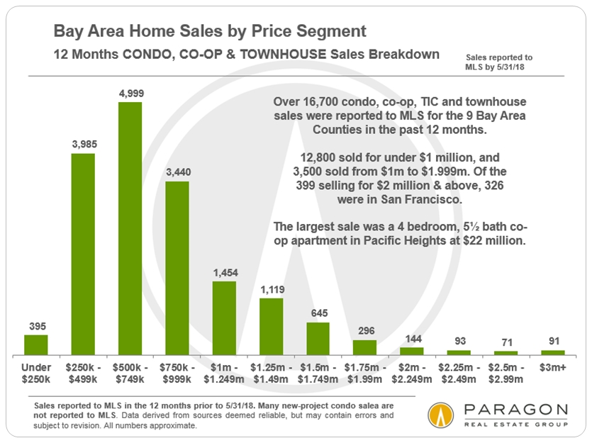 price segment