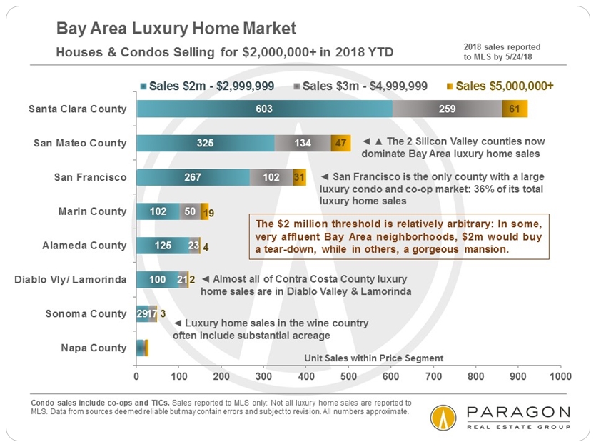 bay area luxury home