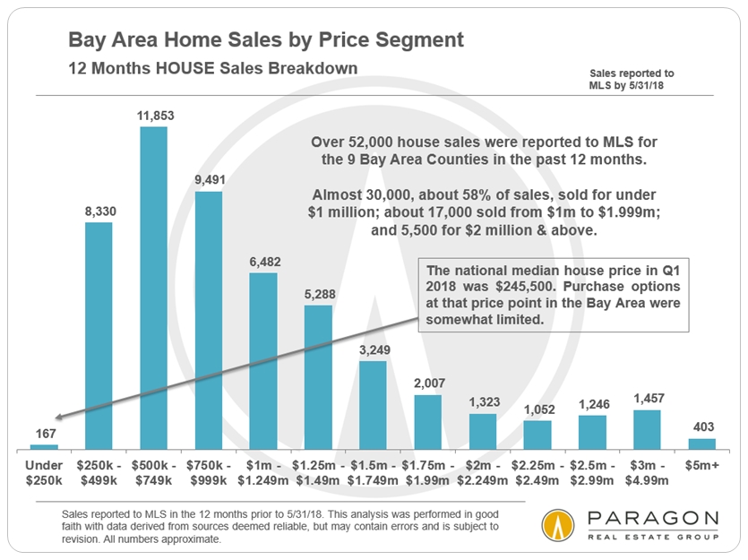 price segment