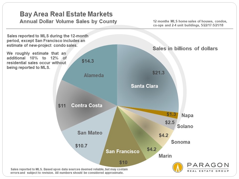 annual dollar volume sales