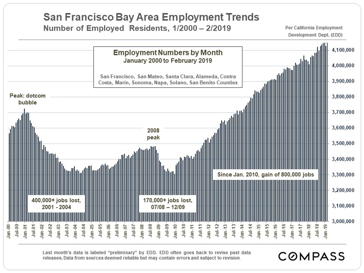 employment numbers