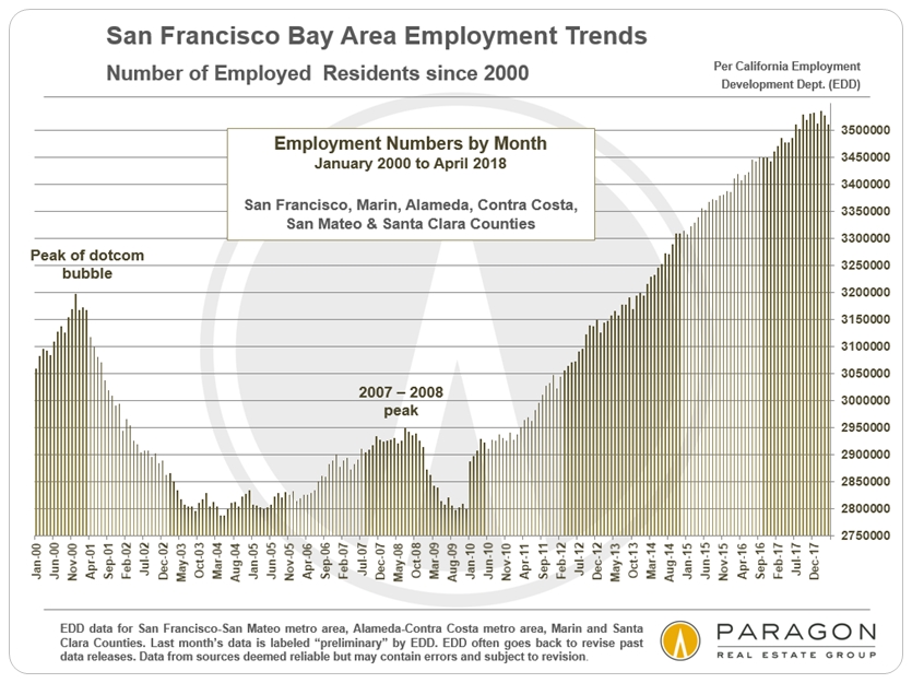 employment trends