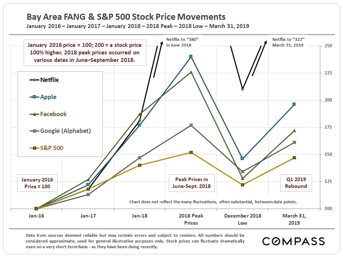 stock price movement