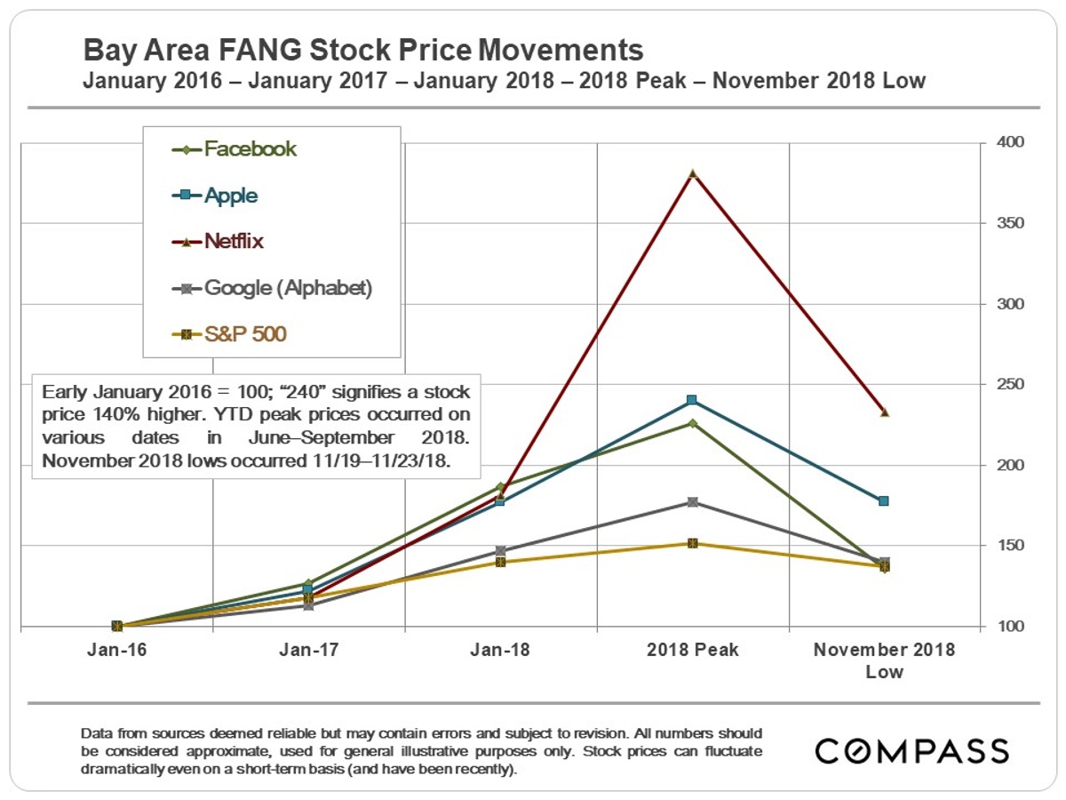 FANG stock