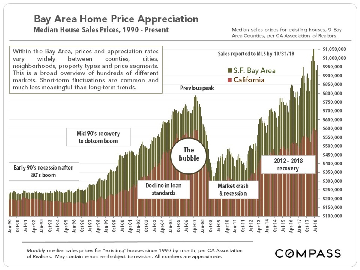 home price appreciation