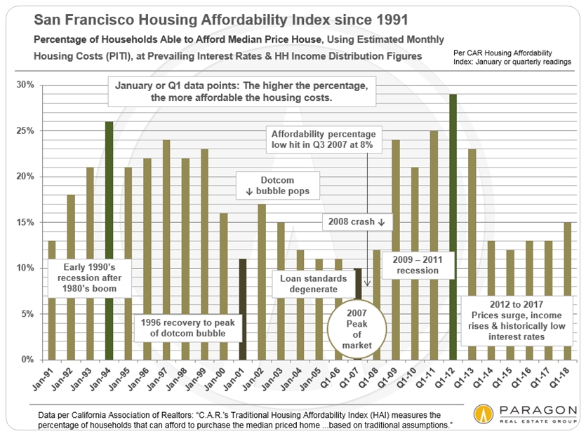 housing affordability index