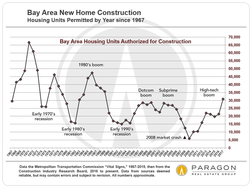 new home construction