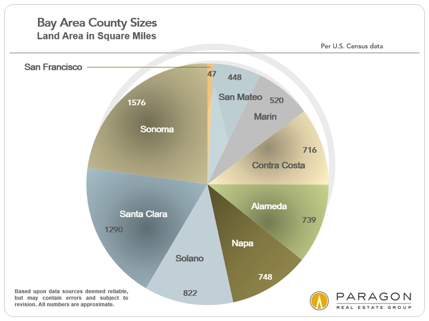 county sizes