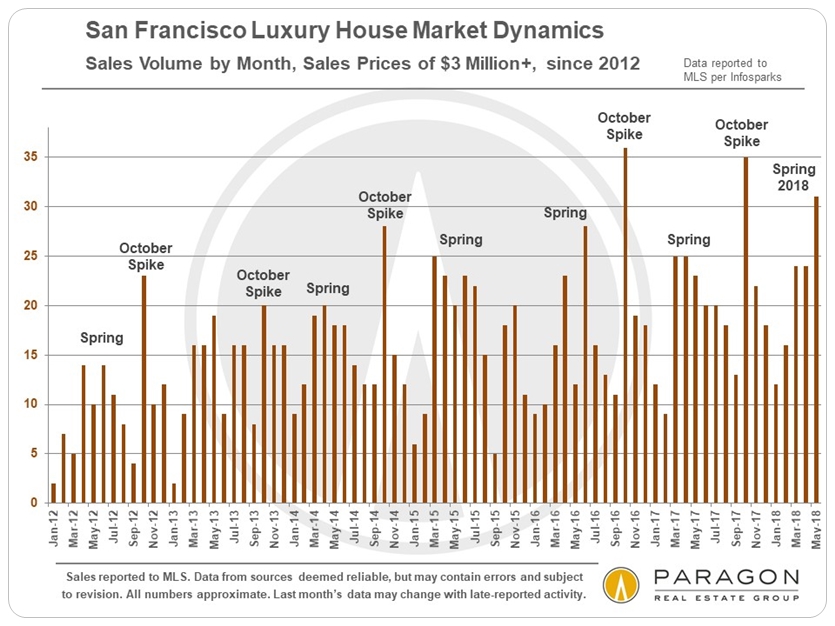 house market dynamics