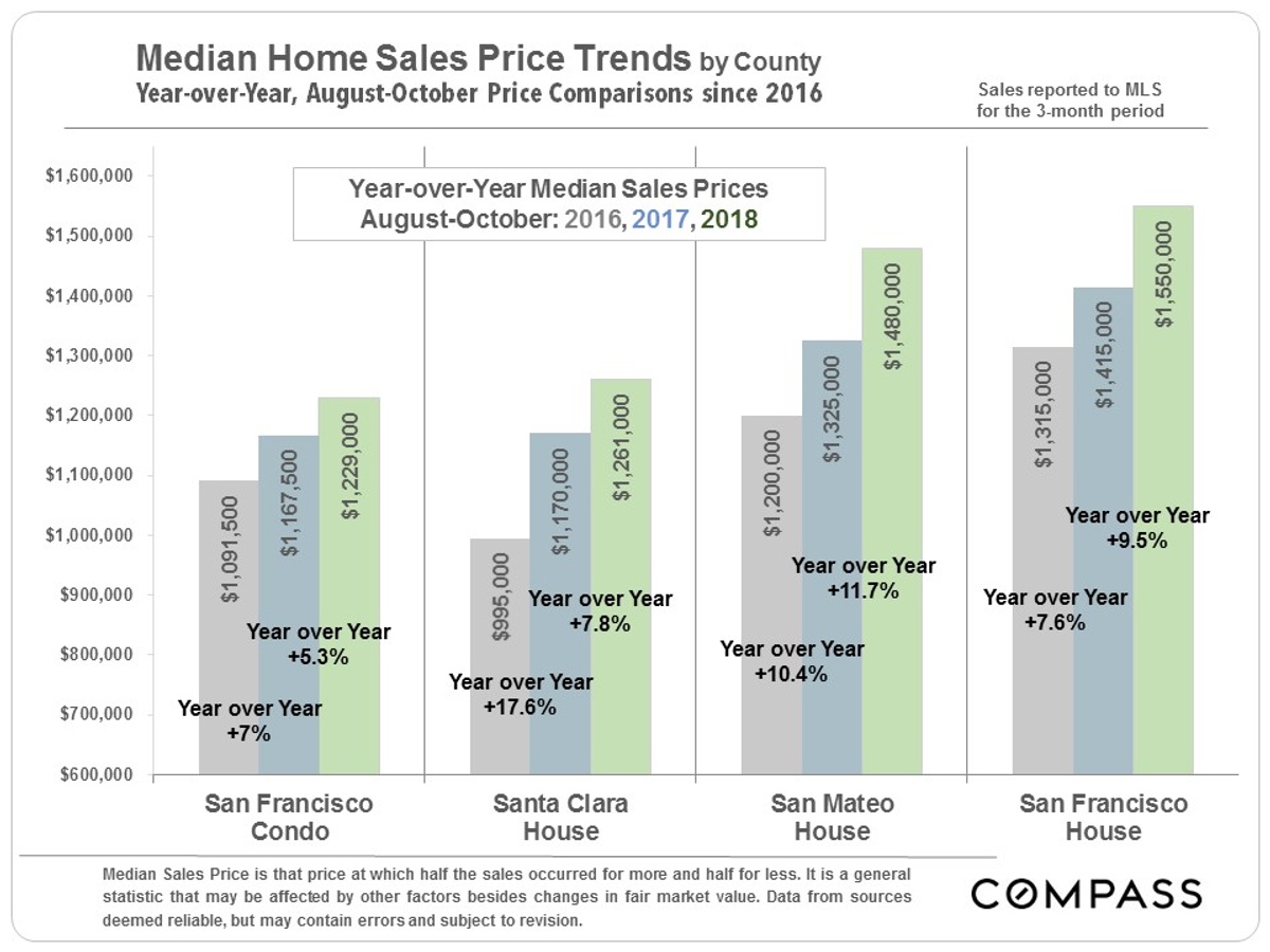 trends by county