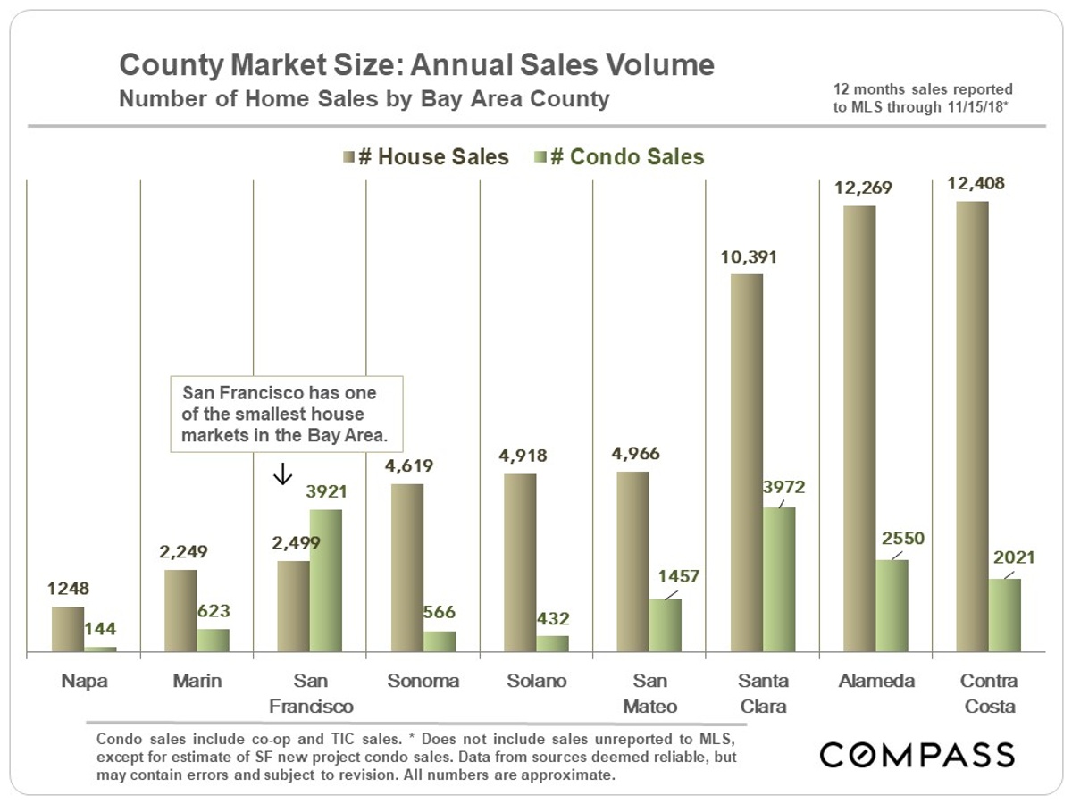 Number of home slaes