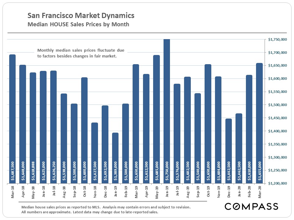 house market dynamics