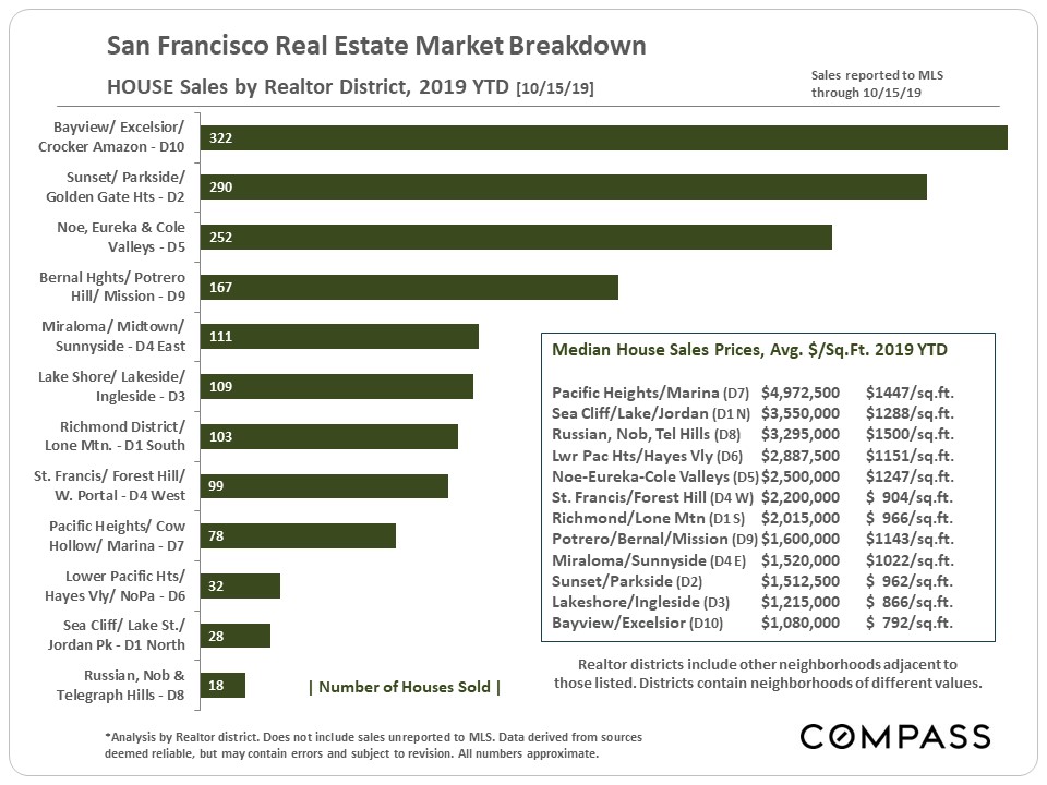 market breakdown