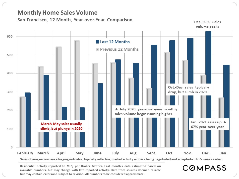 monthly sales volume