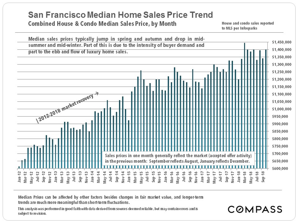 combined house and condo