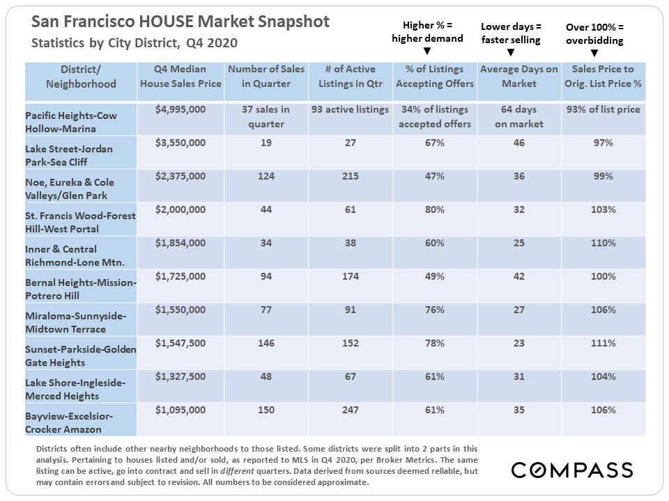 house market snapshot