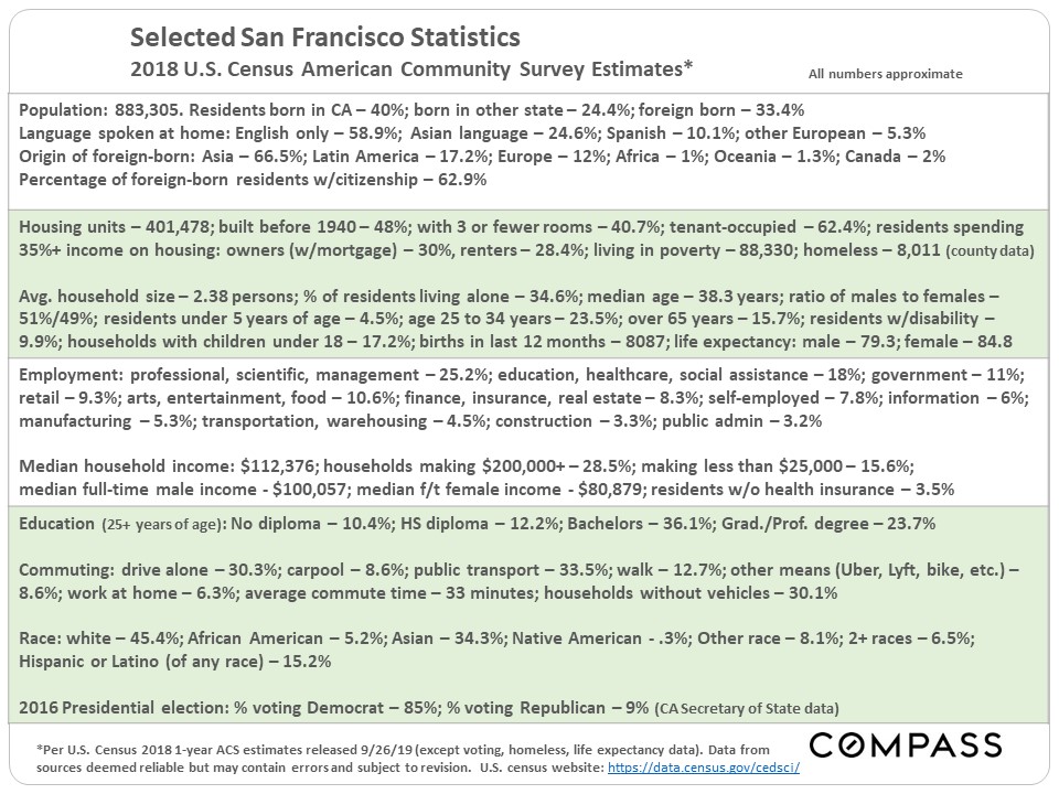 SF Statistics