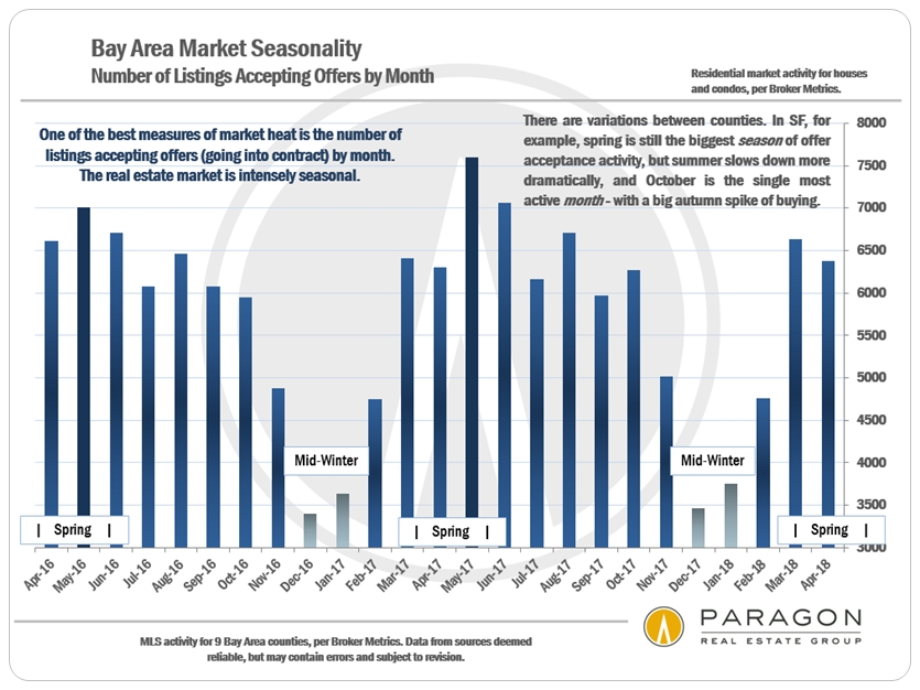 market seasonality