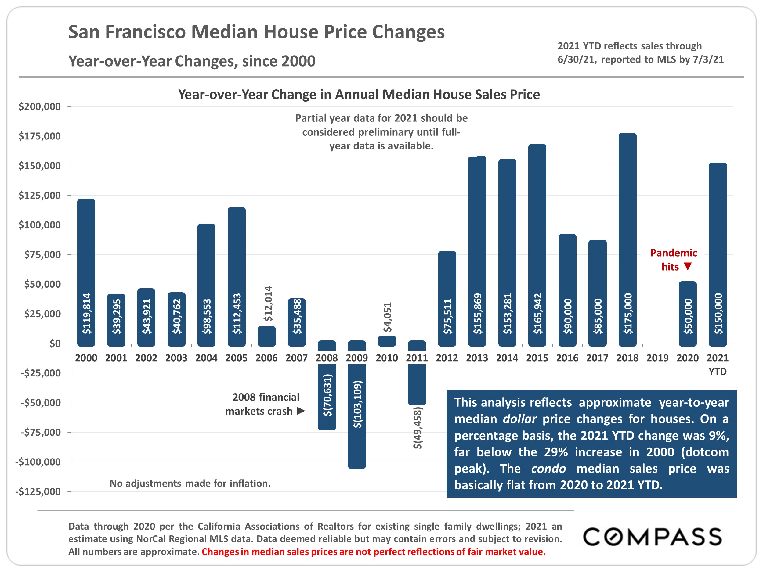 annual median house sales price
