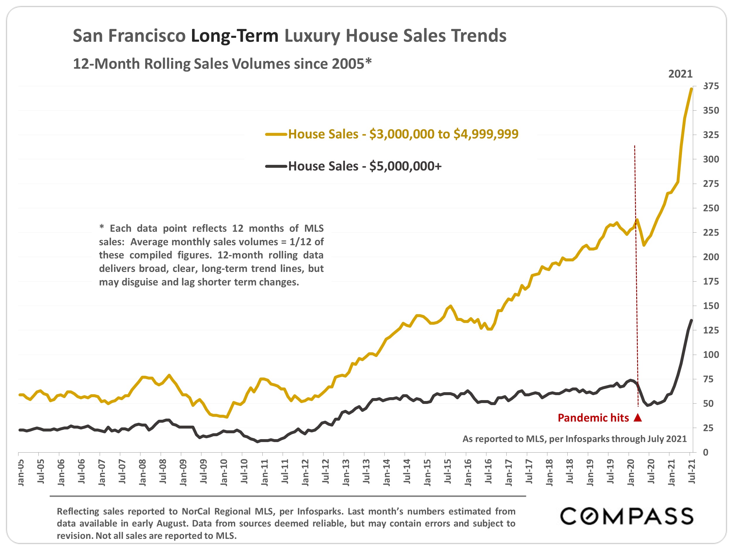august 2021 report 14