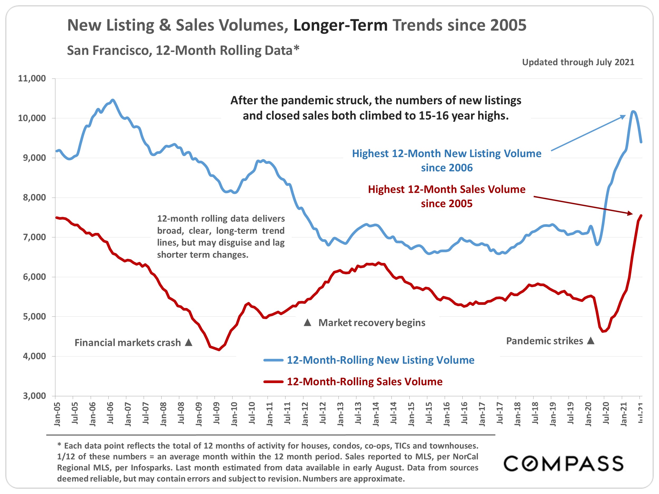 august 2021 report 2