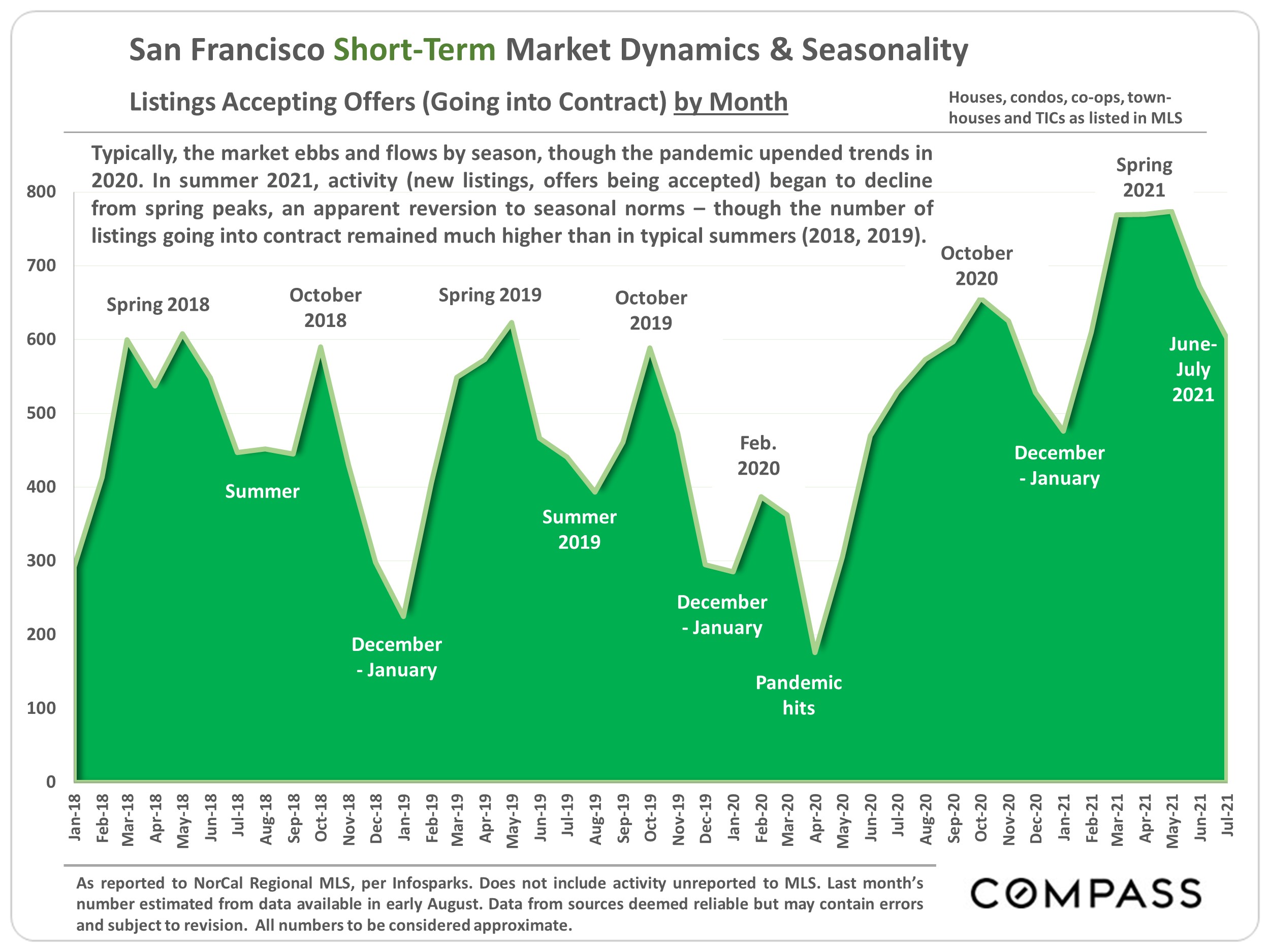 august 2021 report 7
