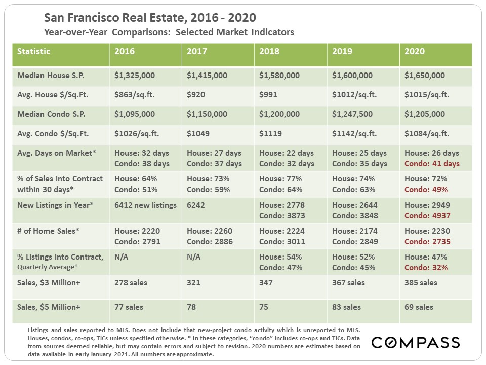 comparison 2016-2020
