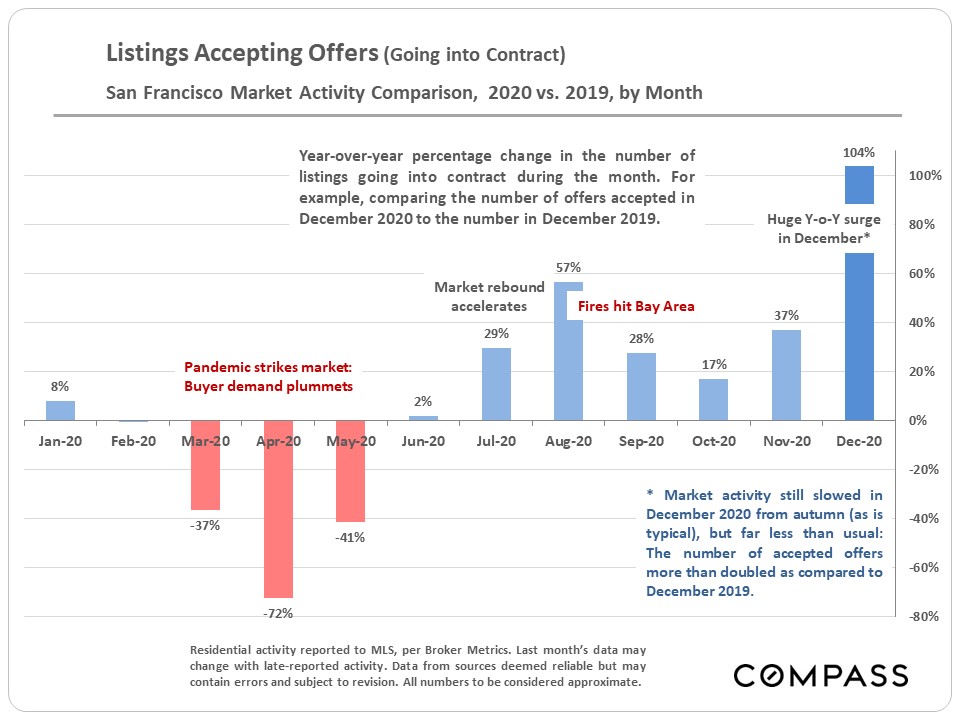 comparison 2020 vs 2019