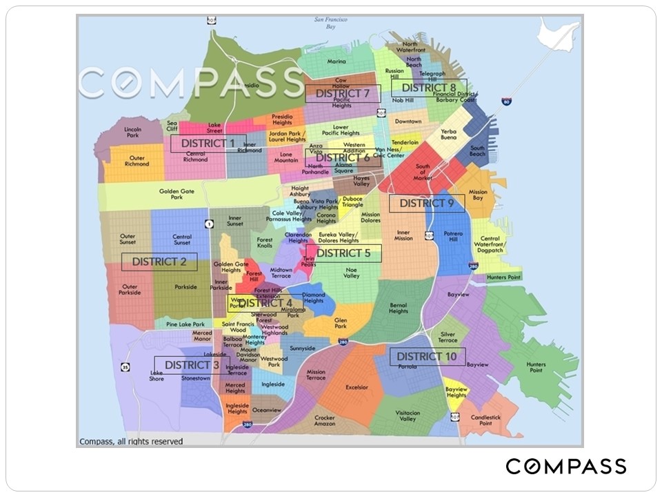 compass map