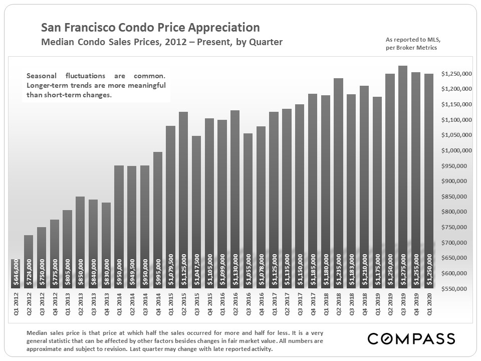 condo price appreciation.JPG