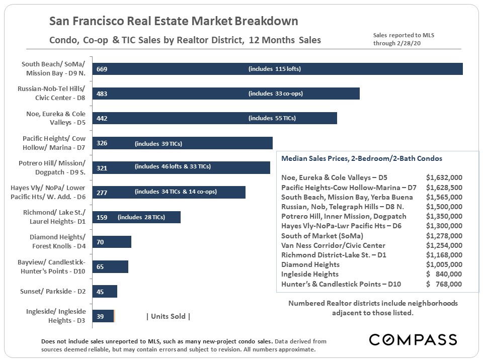 condo sales market breakdown.jpg