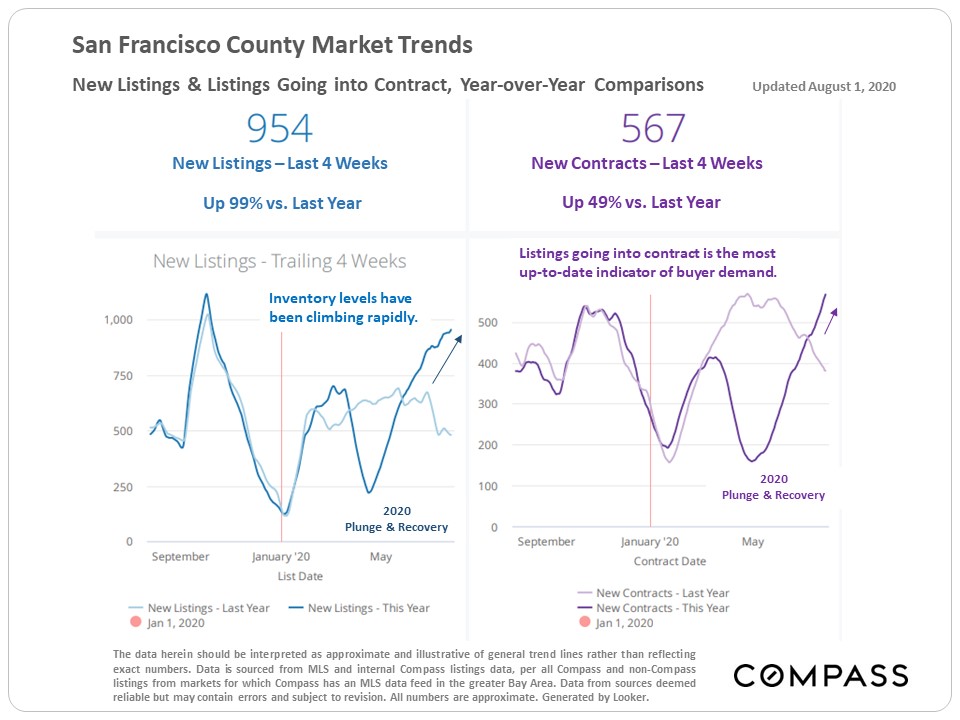 county market trends