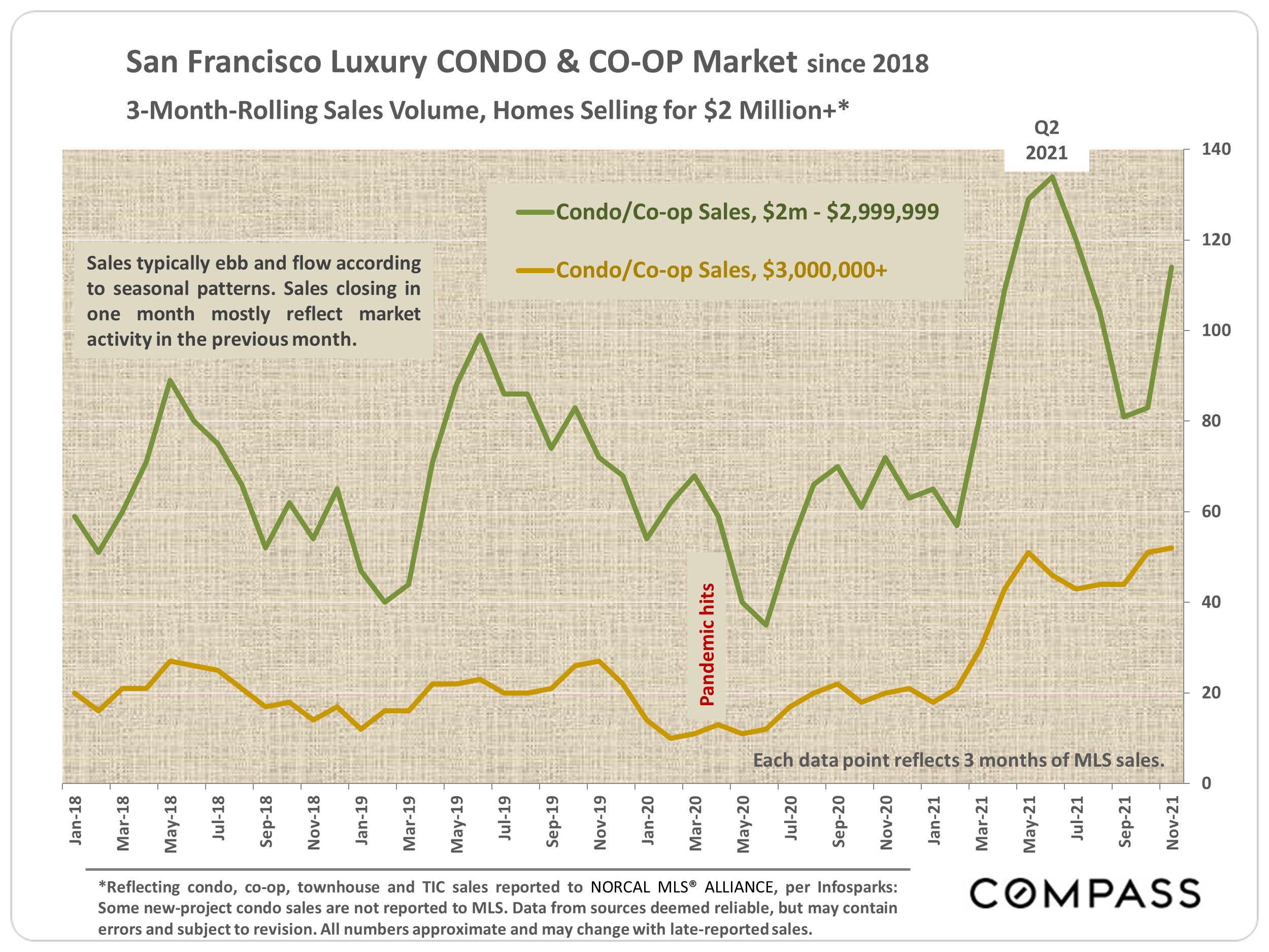 december 2021 report 10