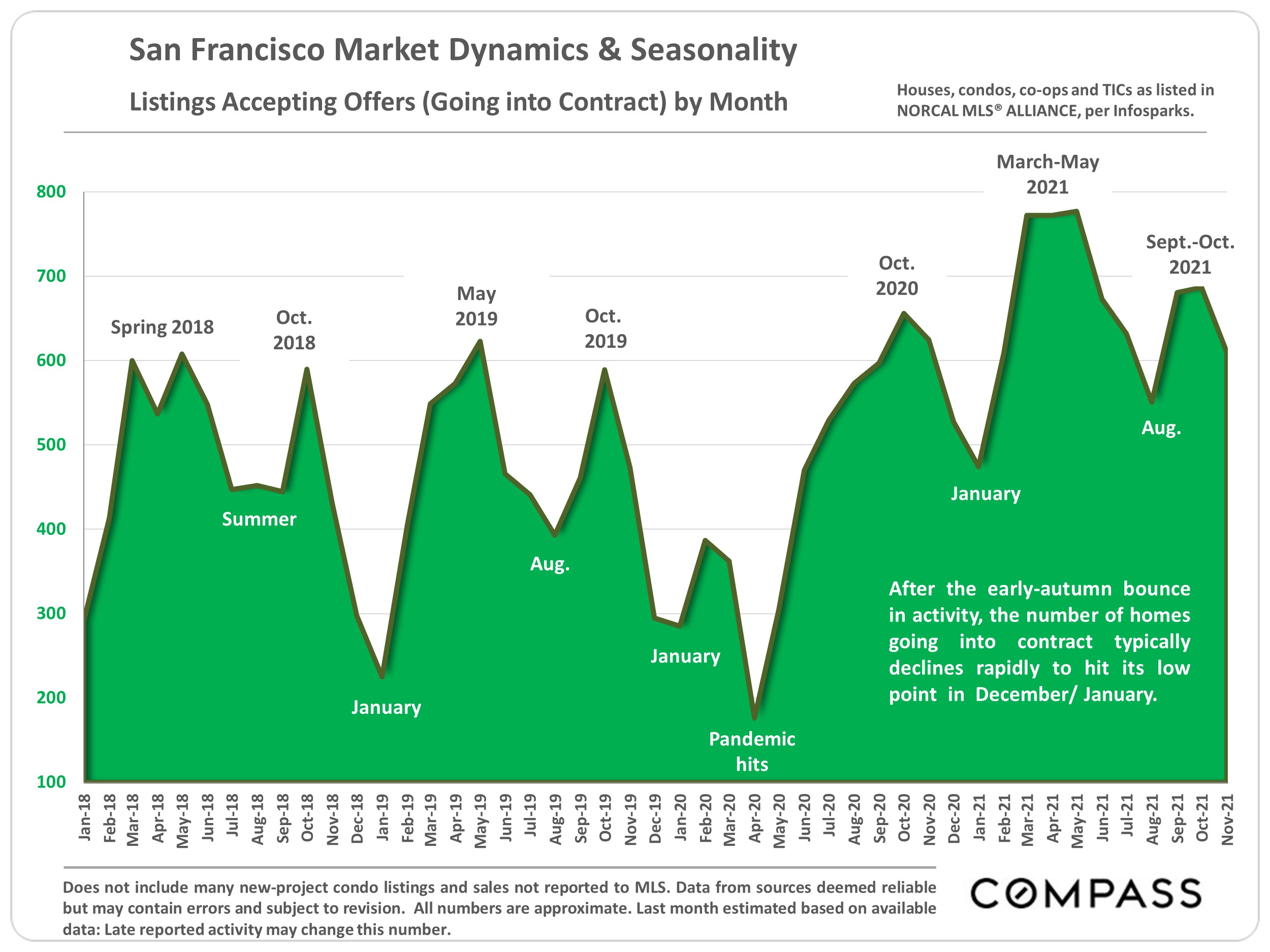 december 2021 report 13