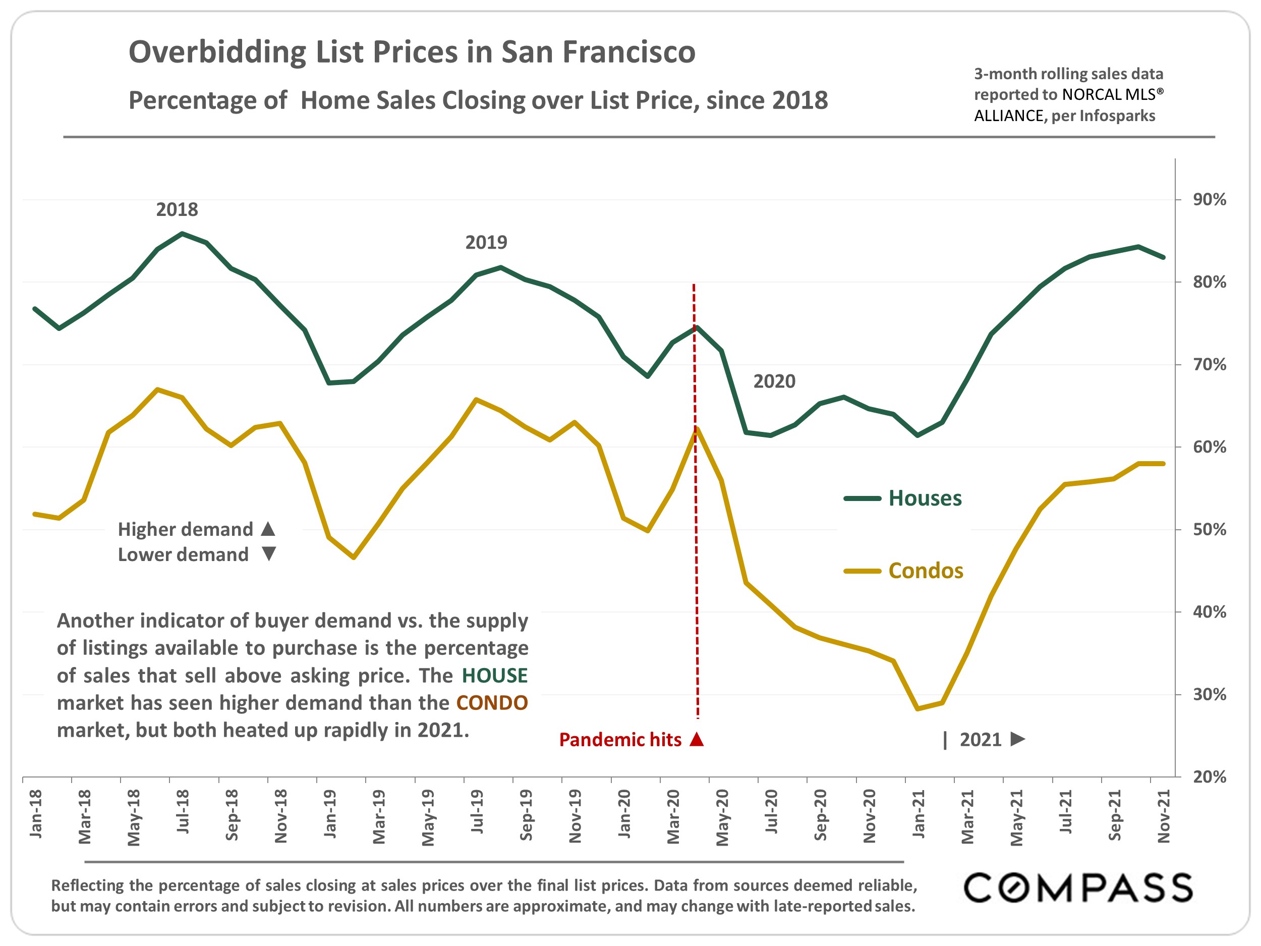 december 2021 report 15