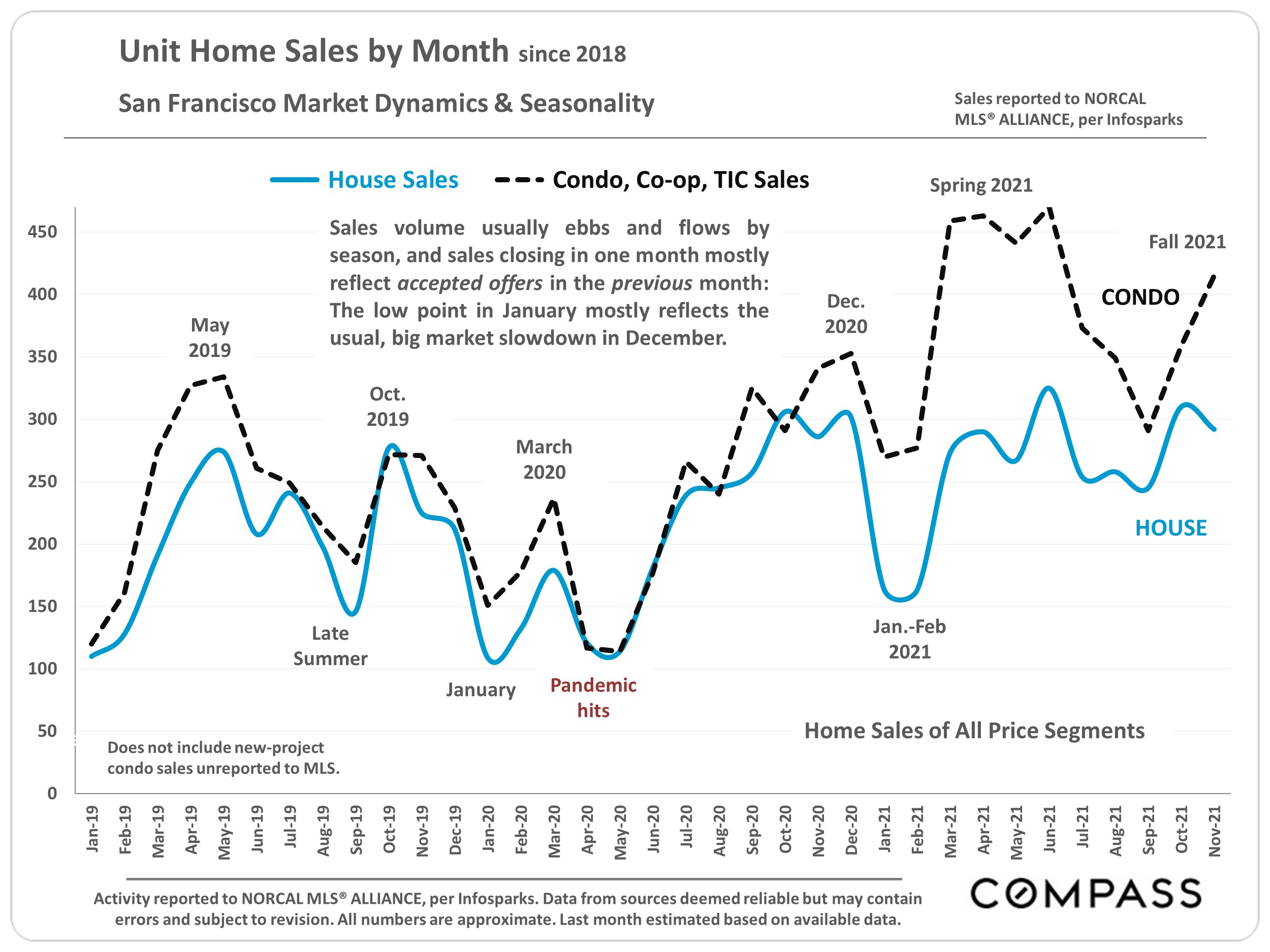 december 2021 report 17
