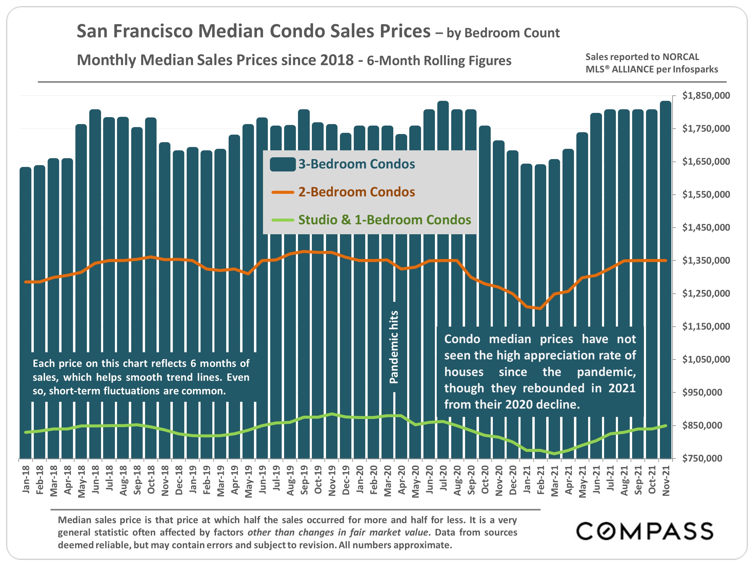 december 2021 report 5