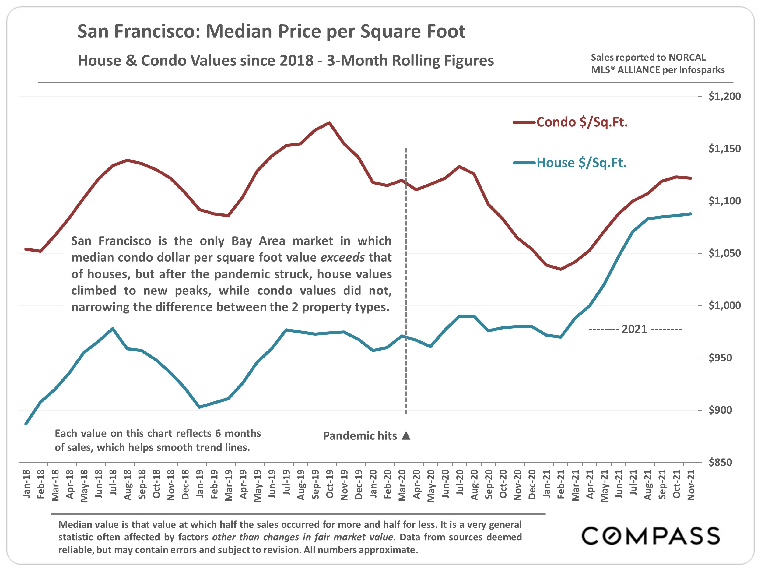 december 2021 report 6