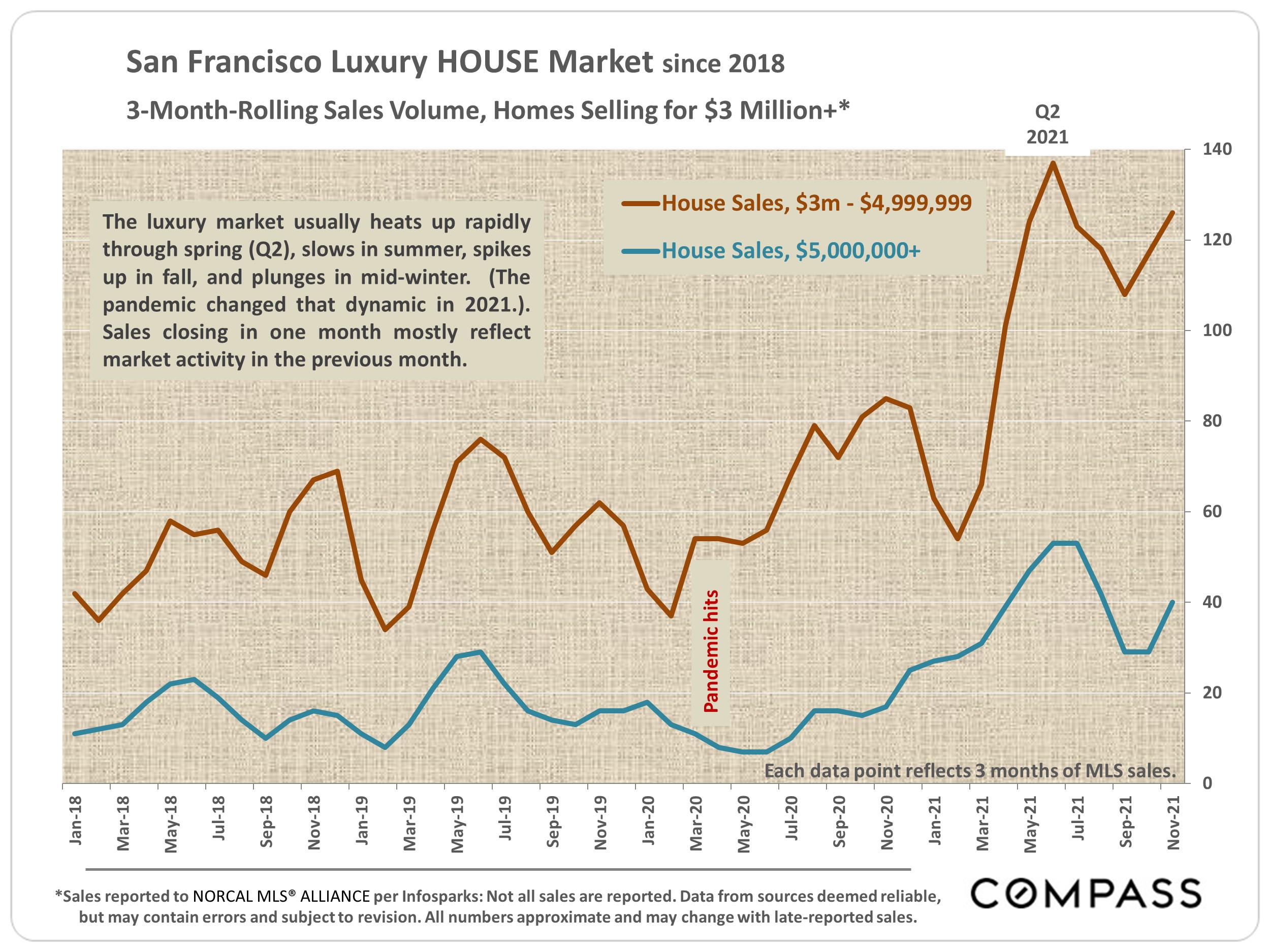 december 2021 report 9