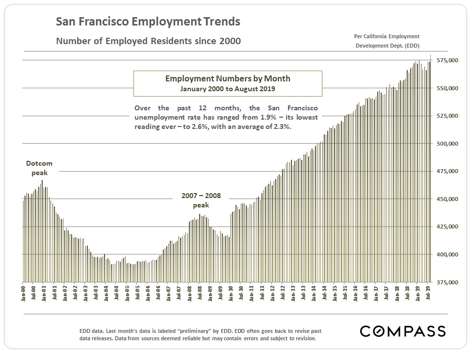 employment trends