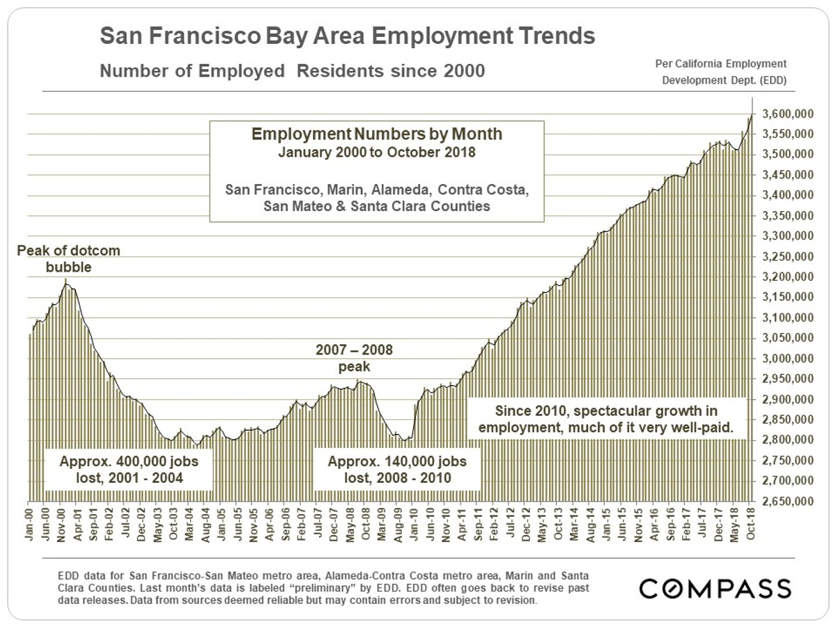 employment trends