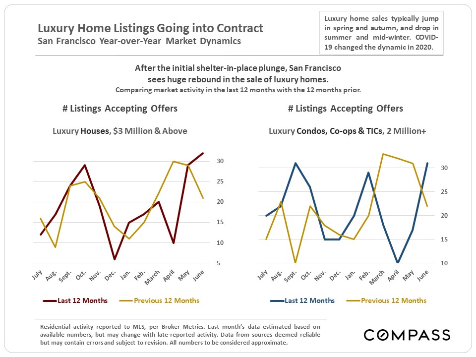 home listings contract