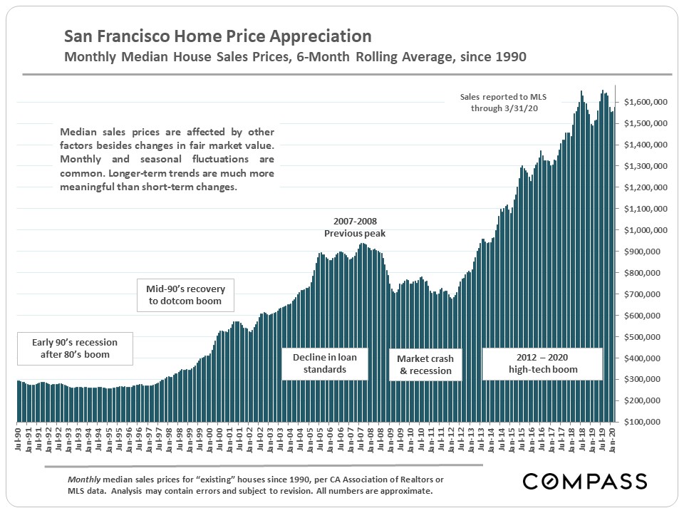 home price appreciation