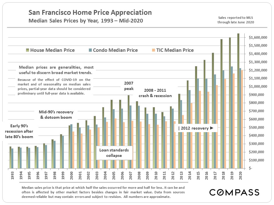 home price appreciation