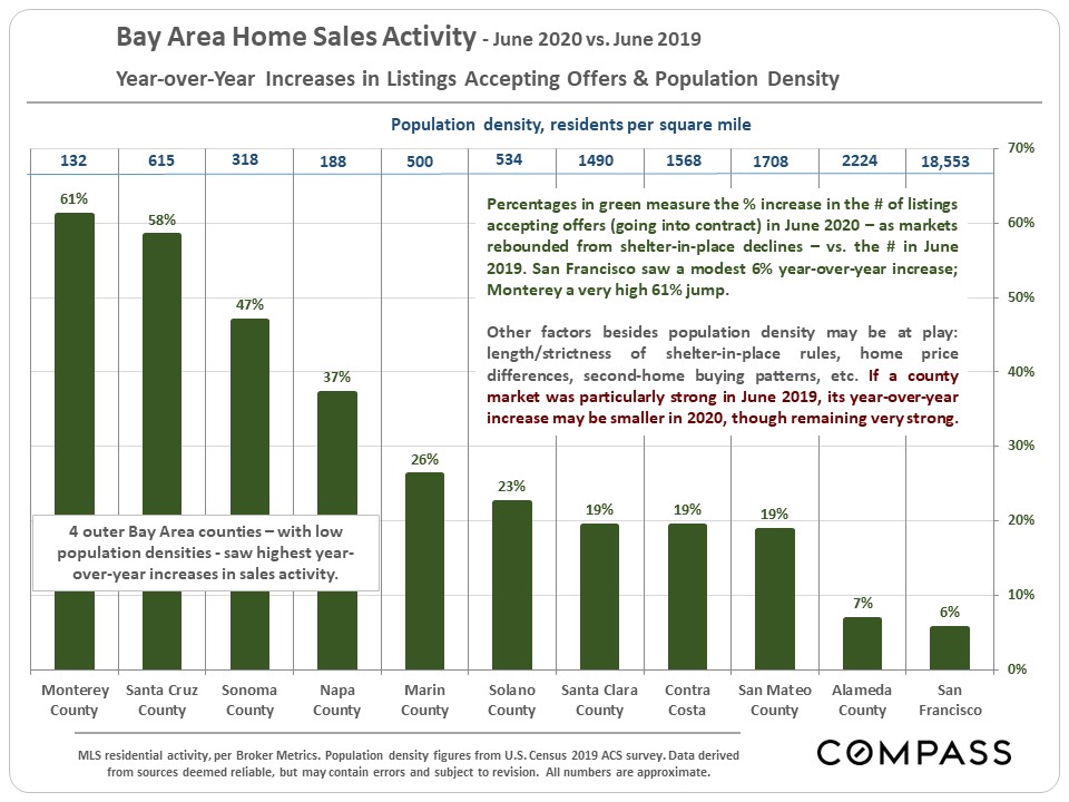 home sales activity