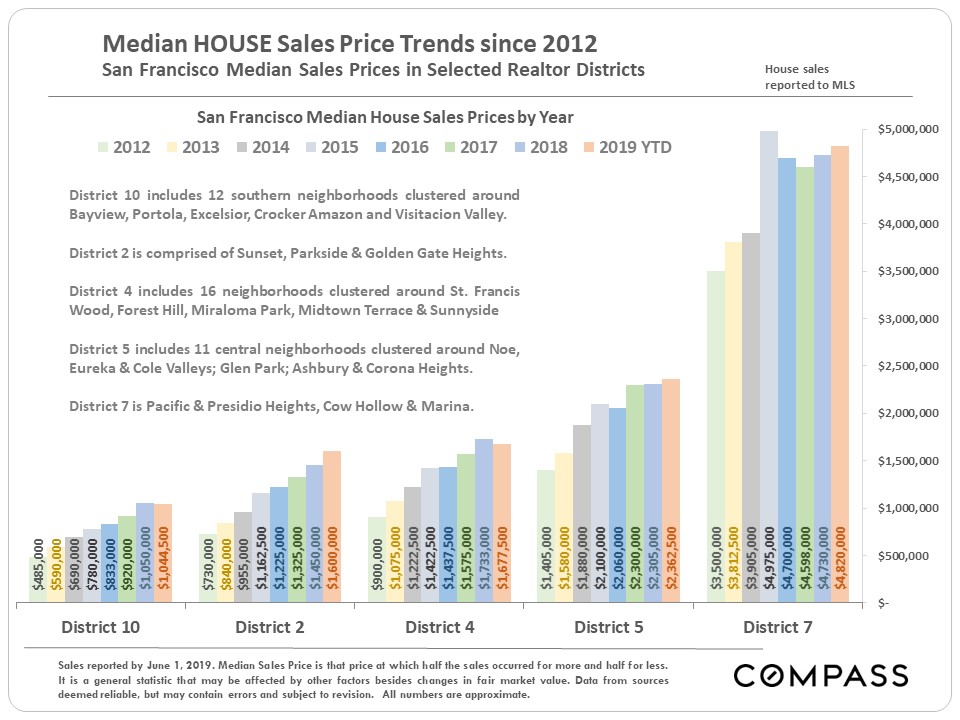 house price trends 2012
