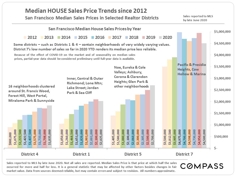 house price trends B