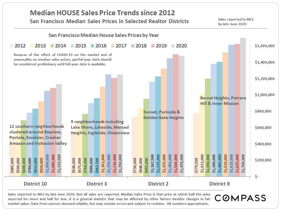 house price trends
